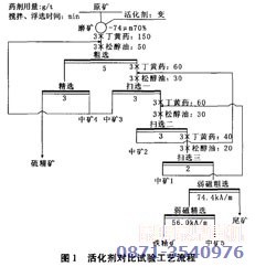 含硫磁鐵礦脫硫技術工藝流程示意圖