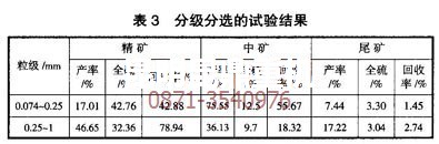 黃鐵礦選礦技術專家做的分級分選哦試驗數據