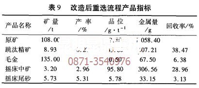 升級(jí)改造后的砂金選金設(shè)備重選技術(shù)指標(biāo)